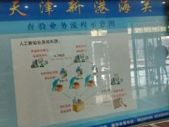 天津新港出口查验中心流程